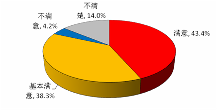 农村转移人口_人地挂钩机制解决一亿人进城落户问题(2)