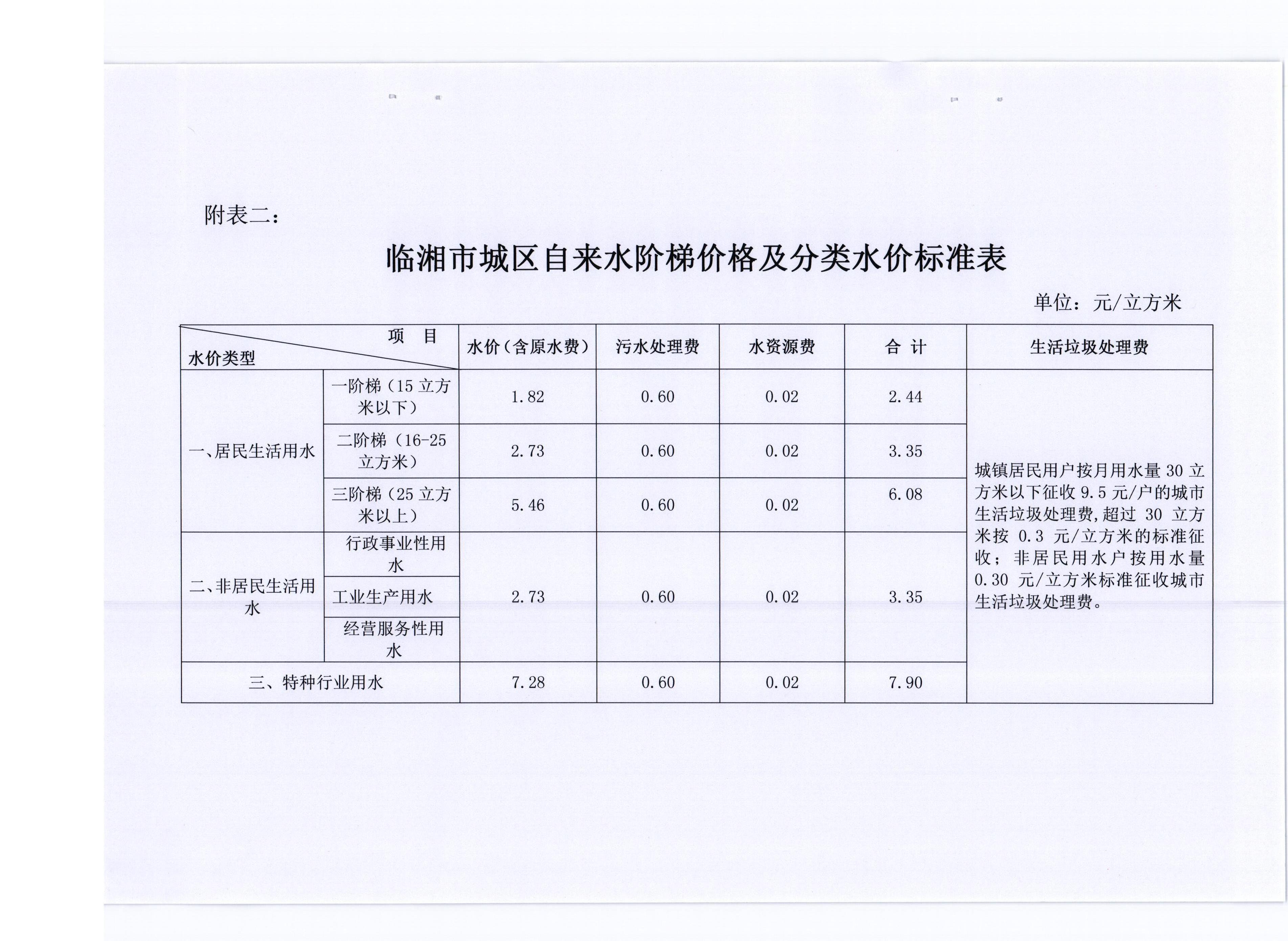 政务公开 文件通告 公示公告    附表二:临湘市城区自来水阶梯价格及