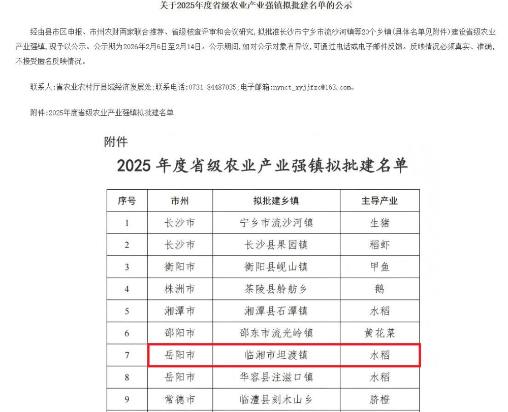 ̹������ѡ2025���ʡ��ũҵ��ҵǿ������������